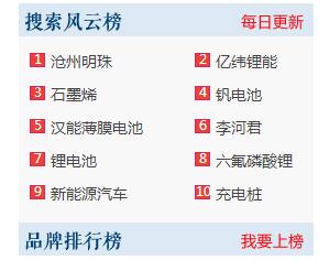 中國電池網(wǎng)推出電池產(chǎn)業(yè)鏈“搜索風(fēng)云榜”和“品牌榜”