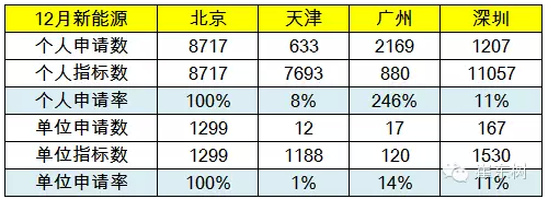 限購搖號狀態