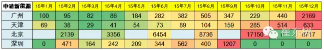 限購搖號狀態
