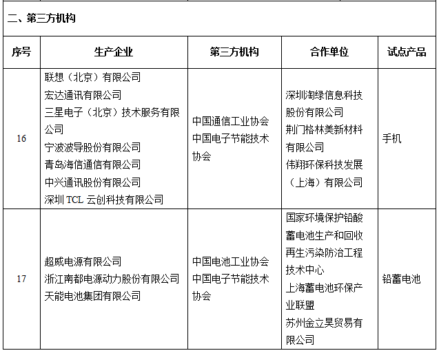 http://zmhd.miit.gov.cn:8080/opinion/noticedetail.do?method=notice_detail_show¬iceid=1412 工信部公示電器電子產(chǎn)品生產(chǎn)者責任延伸首批試點名單