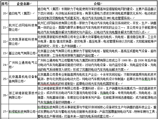 國內(nèi)主流的充電設(shè)施制造商