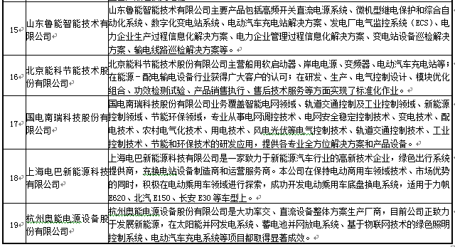 國內(nèi)電動(dòng)汽車充電樁運(yùn)營商及制造商情況盤點(diǎn)