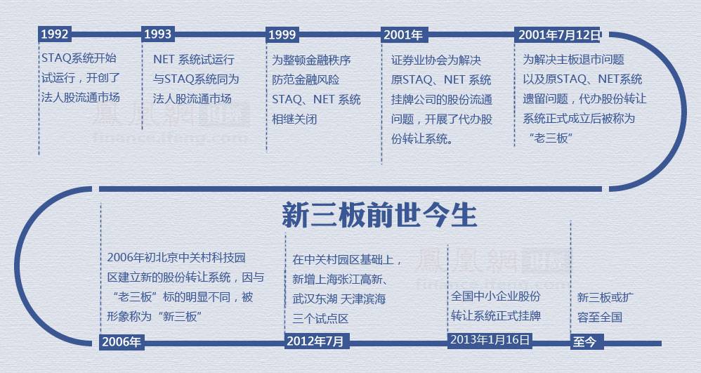 2015新三板董秘生存報告 34.97%董秘沒股權