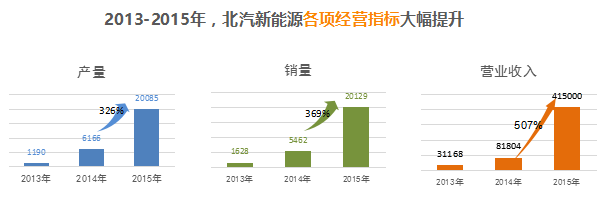 北汽新能源鄭剛：唯創(chuàng)新與夢想不可辜負！