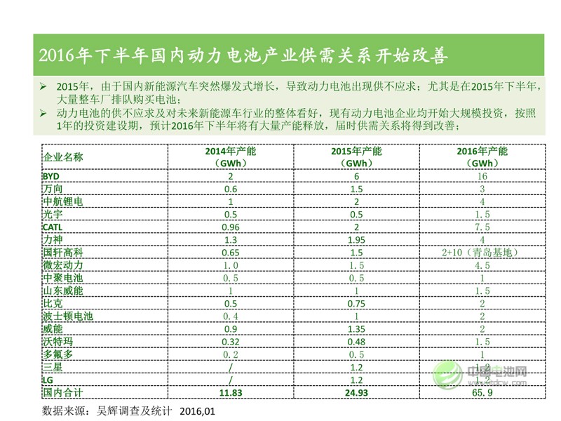 中國新能源汽車市場研究