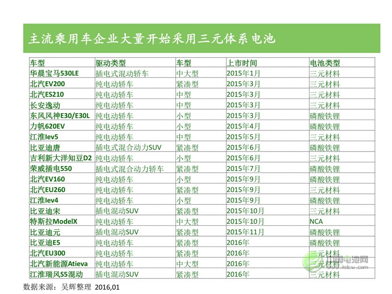中國(guó)新能源汽車市場(chǎng)研究