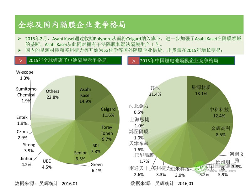 中國(guó)新能源汽車市場(chǎng)研究