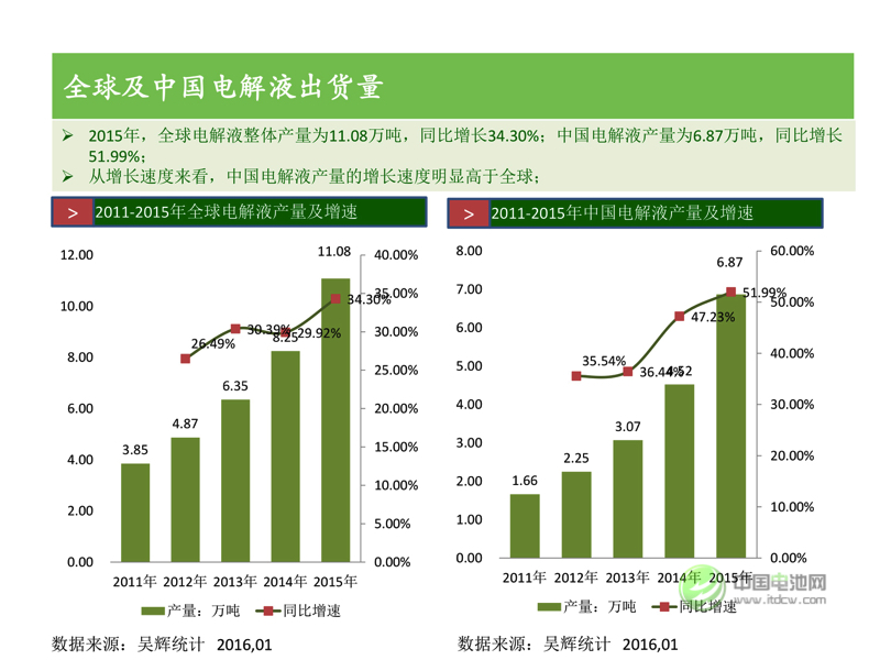 中國(guó)新能源汽車市場(chǎng)研究