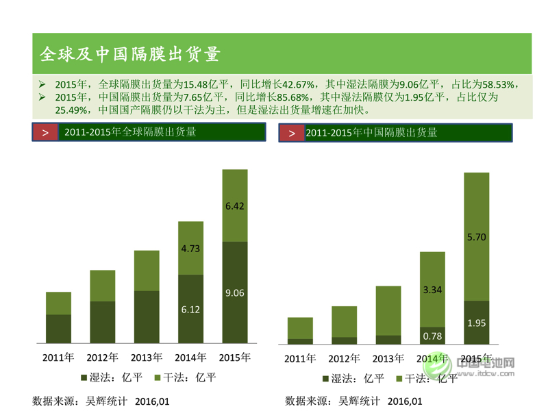 中國(guó)新能源汽車市場(chǎng)研究