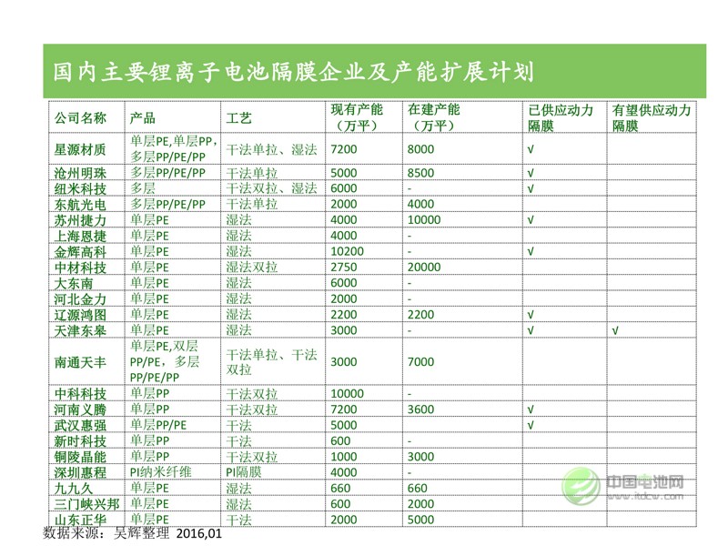 中國(guó)新能源汽車市場(chǎng)研究