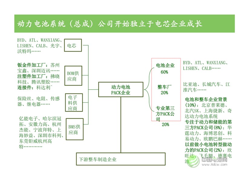 中國新能源汽車市場研究