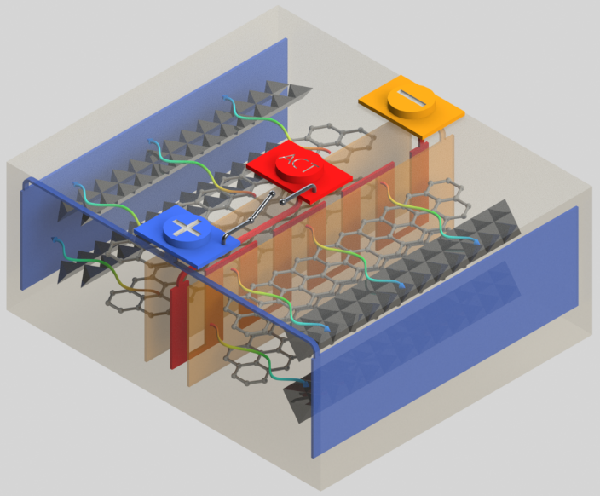 全氣候鋰電池發(fā)明成功 電動(dòng)汽車獲革命性突破