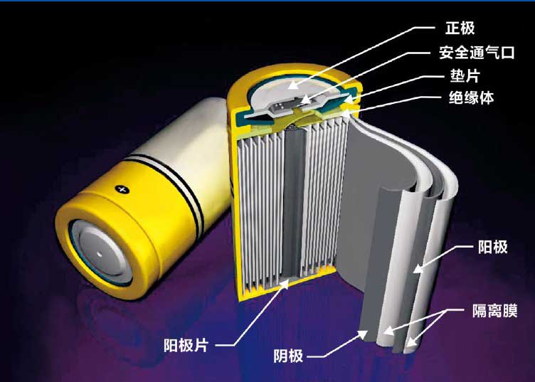 固態鋰空氣電池或是純電動汽車“終極目標” 固態鋰空氣電池或是純電動汽車“終極目標”
