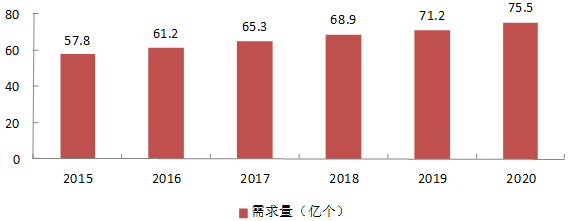 為什么LG、松下和三星都在中國建起了鋰電池工廠？