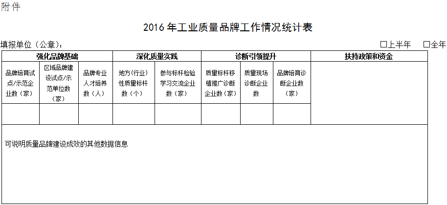 統計表