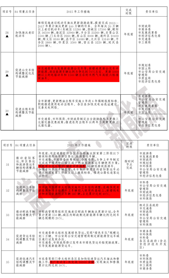 冤不冤？北京新能源公交車推廣和充電樁建設(shè)被批評