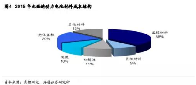 碳酸鋰掀起漲價狂潮 鋰礦還能漲多久？