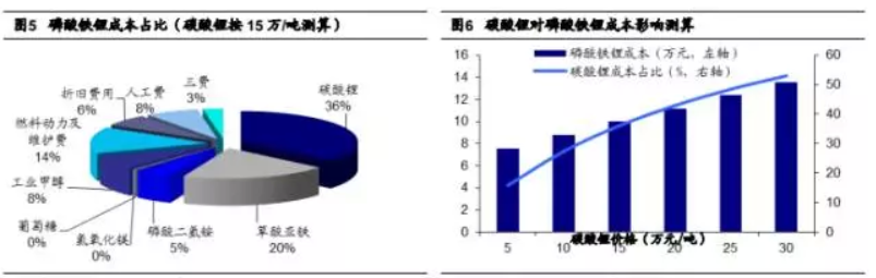 碳酸鋰 碳酸鋰
