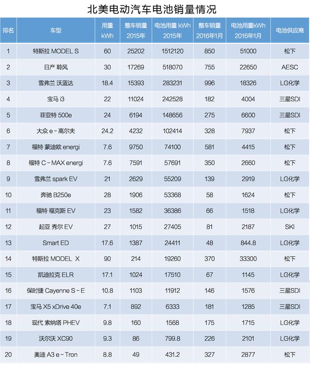 電動車動力電池被日韓壟斷 中國究竟是啥地位？