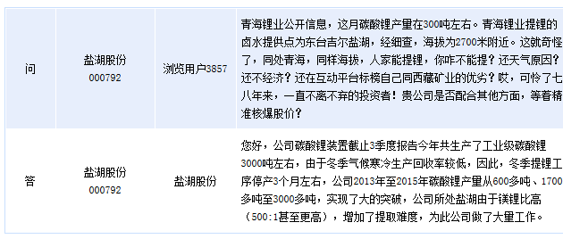 鹽湖股份2015年共生產(chǎn)工業(yè)級碳酸鋰3000噸左右