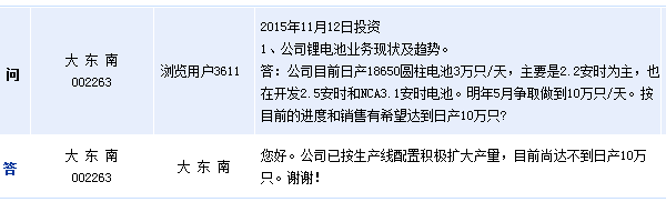 [互動(dòng)]大東南:18650電池未達(dá)到日產(chǎn)10萬只