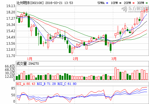 鋰電池材料高景氣升級 10股即將啟動 鋰電池材料高景氣升級 10股即將啟動