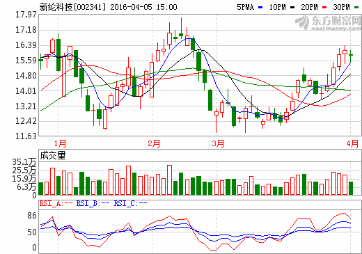 新綸科技擬5.5億元收購T&T鋰電池鋁塑膜軟包業務