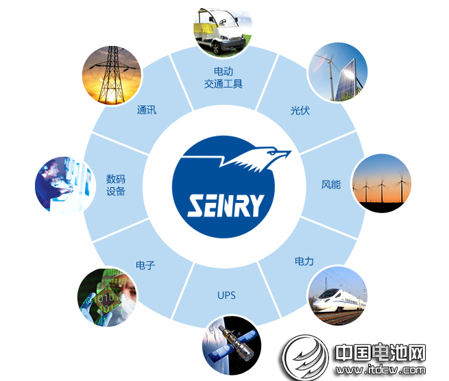 中移動2015-2016年蓄電池集中采購結(jié)果出爐