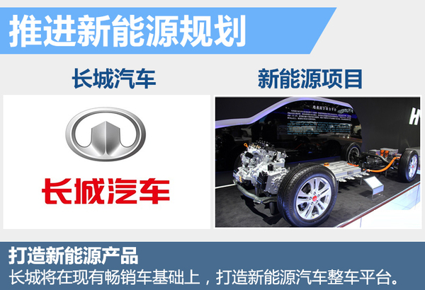長城新能源規(guī)劃曝光 將推多款電動(dòng)SUV