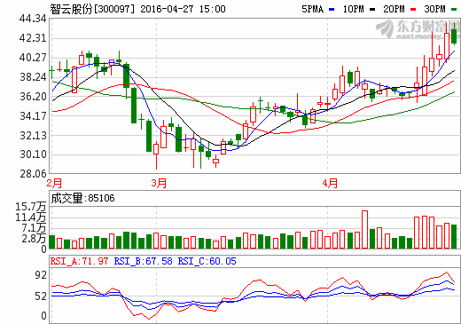 智云股份擬定增募資10億元 布局智能裝備制造 智云股份擬定增募資10億元 布局智能裝備制造