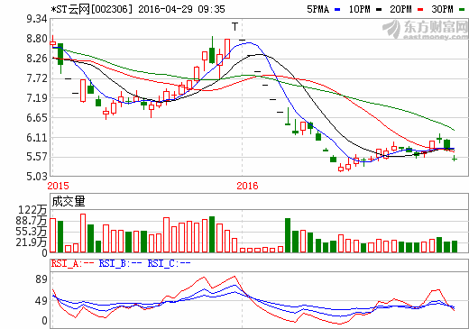 *ST云網擬18億元收購光伏行業公司