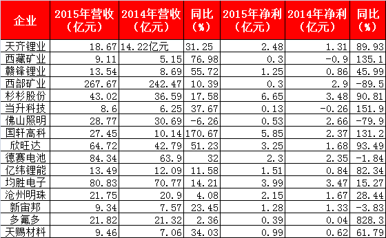 我國鋰電產業鏈將從數量時代進入質量時代