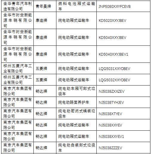 新能源專用車