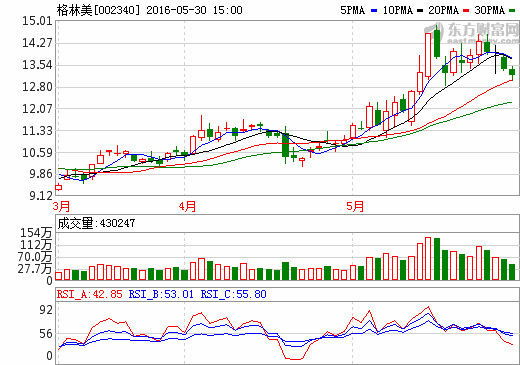 格林美擬投資3.6億 布局動力電池領域