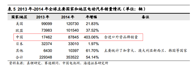 根據安泰科及DARTON按照原料產出計算的鈷產量統計，全球2015年鈷產量將達到9.8萬噸，同比增長 2.74%。其中剛果占總產量的61%左右。