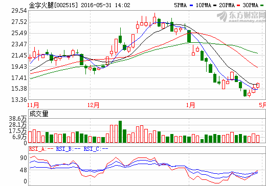 金字火腿發布公告  涉足新能源車業務