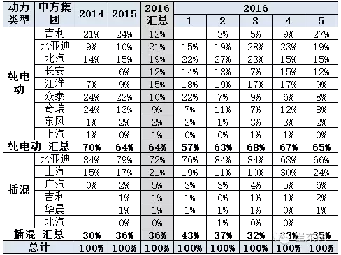 國產(chǎn)普混也進入新階段
