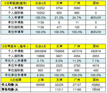 限購搖號狀態(tài)