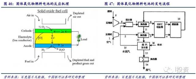 燃料電池