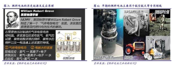 燃料電池汽車產業(yè)鏈深度研究： 政策為帆 “氫”心起航（上）