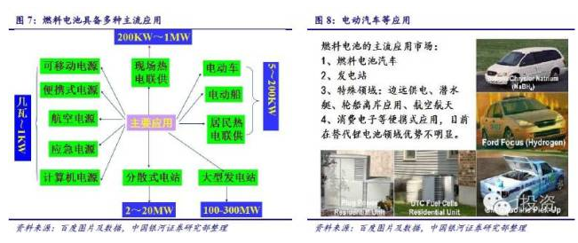 燃料電池汽車產業(yè)鏈深度研究： 政策為帆 “氫”心起航（上）