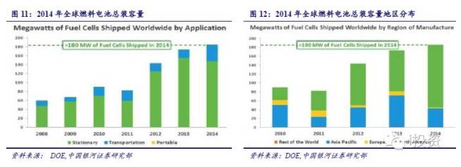 燃料電池汽車產業(yè)鏈深度研究： 政策為帆 “氫”心起航（上）
