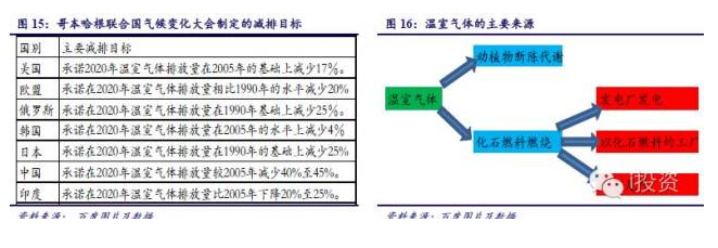 燃料電池汽車產業(yè)鏈深度研究： 政策為帆 “氫”心起航（上）