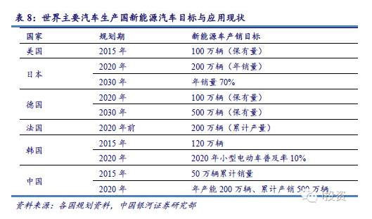 燃料電池汽車產業鏈深度研究： 政策為帆 “氫”心起航（上）
