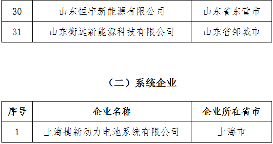 符合《汽車動力蓄電池行業規范條件》企業目錄（第四批）