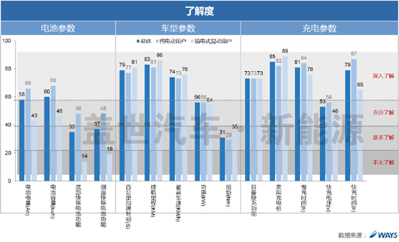 威爾森研究:新能源車用戶滿意度和參數認知需求如何? 威爾森研究:新能源車用戶滿意度和參數認知需求如何?