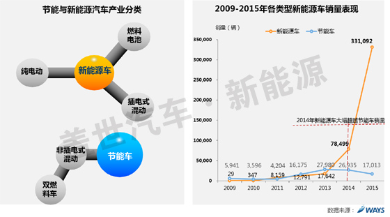威爾森研究:自主車企如何抉擇三類新能源汽車? 威爾森研究:自主車企如何抉擇三類新能源汽車?