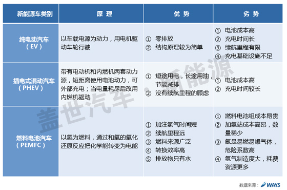 威爾森研究:自主車企如何抉擇三類新能源汽車? 威爾森研究:自主車企如何抉擇三類新能源汽車?