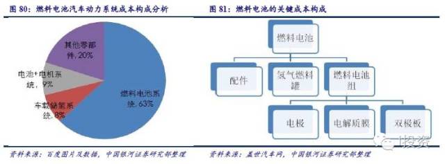 燃料電池汽車產(chǎn)業(yè)鏈深度研究: 政策為帆 “氫”心起航(四) 燃料電池汽車產(chǎn)業(yè)鏈深度研究: 政策為帆 “氫”心起航(四)