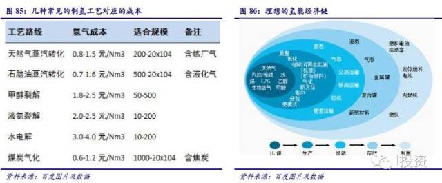 燃料電池汽車產(chǎn)業(yè)鏈深度研究: 政策為帆 “氫”心起航(四) 燃料電池汽車產(chǎn)業(yè)鏈深度研究: 政策為帆 “氫”心起航(四)